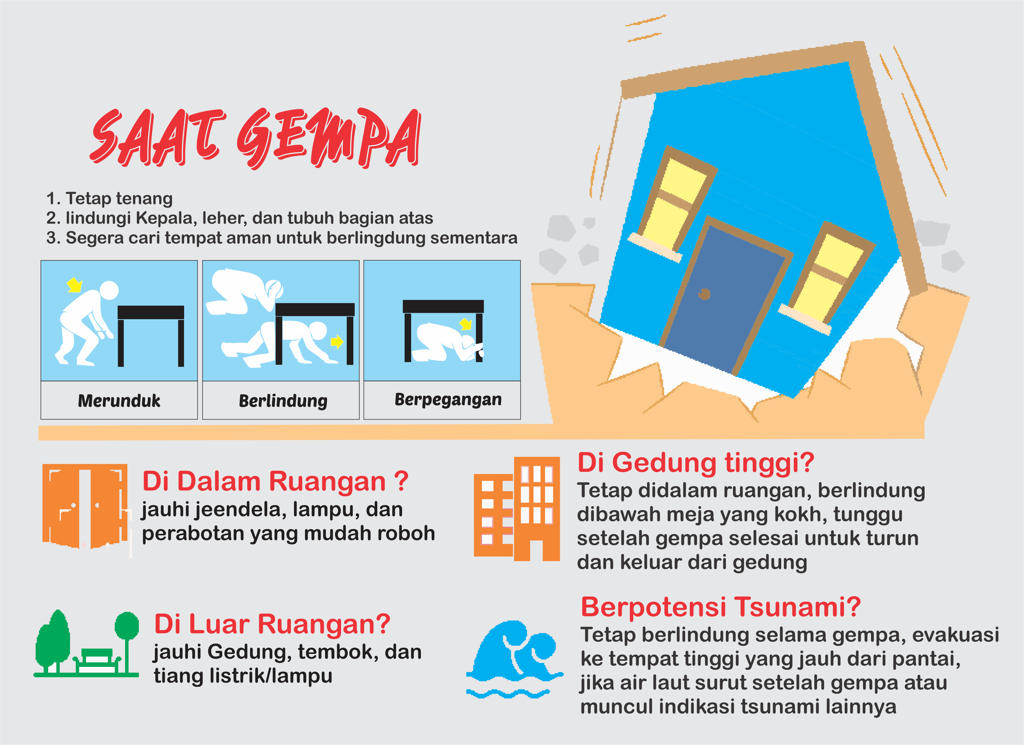 prosedur evakuasi gempa 1