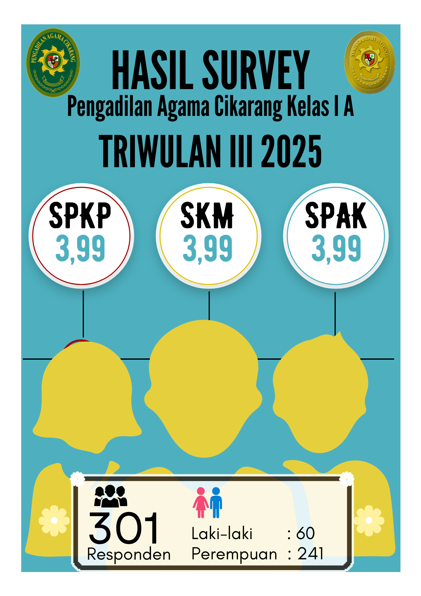 Survey IKM PA Cikarang