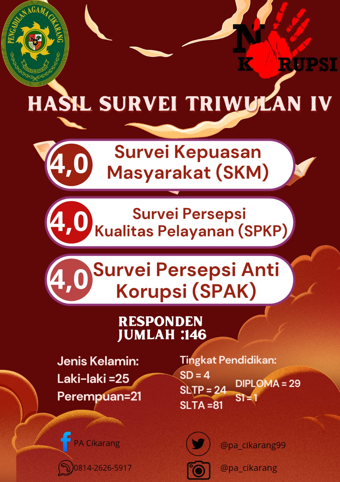 Survey IKM PA Cikarang