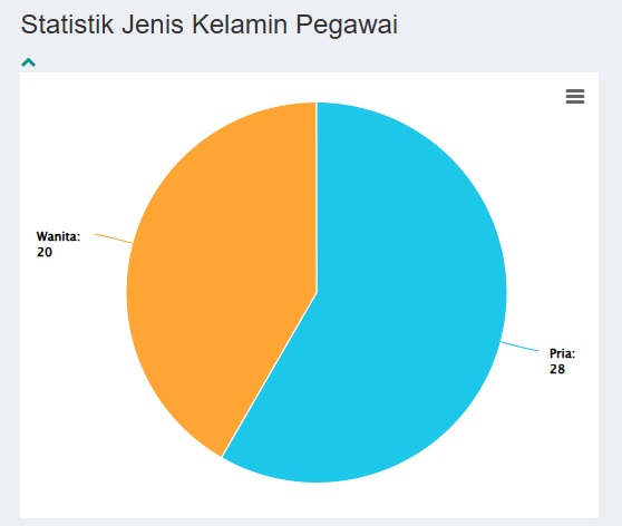 Jenis Kelamin